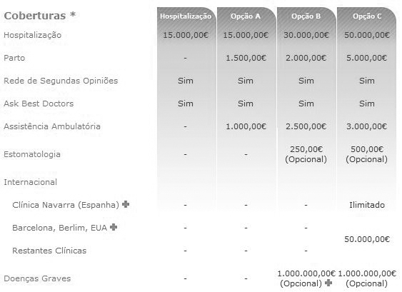 Coberturas Médis Empresas