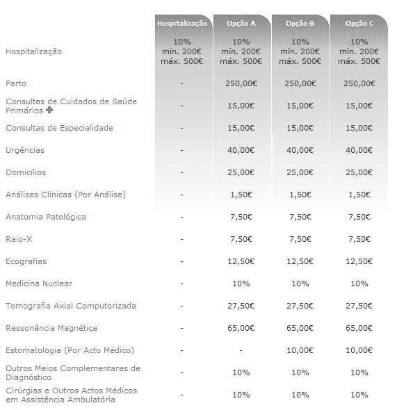 Coberturas Médis Empresas