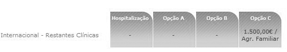 Coberturas Médis Empresas